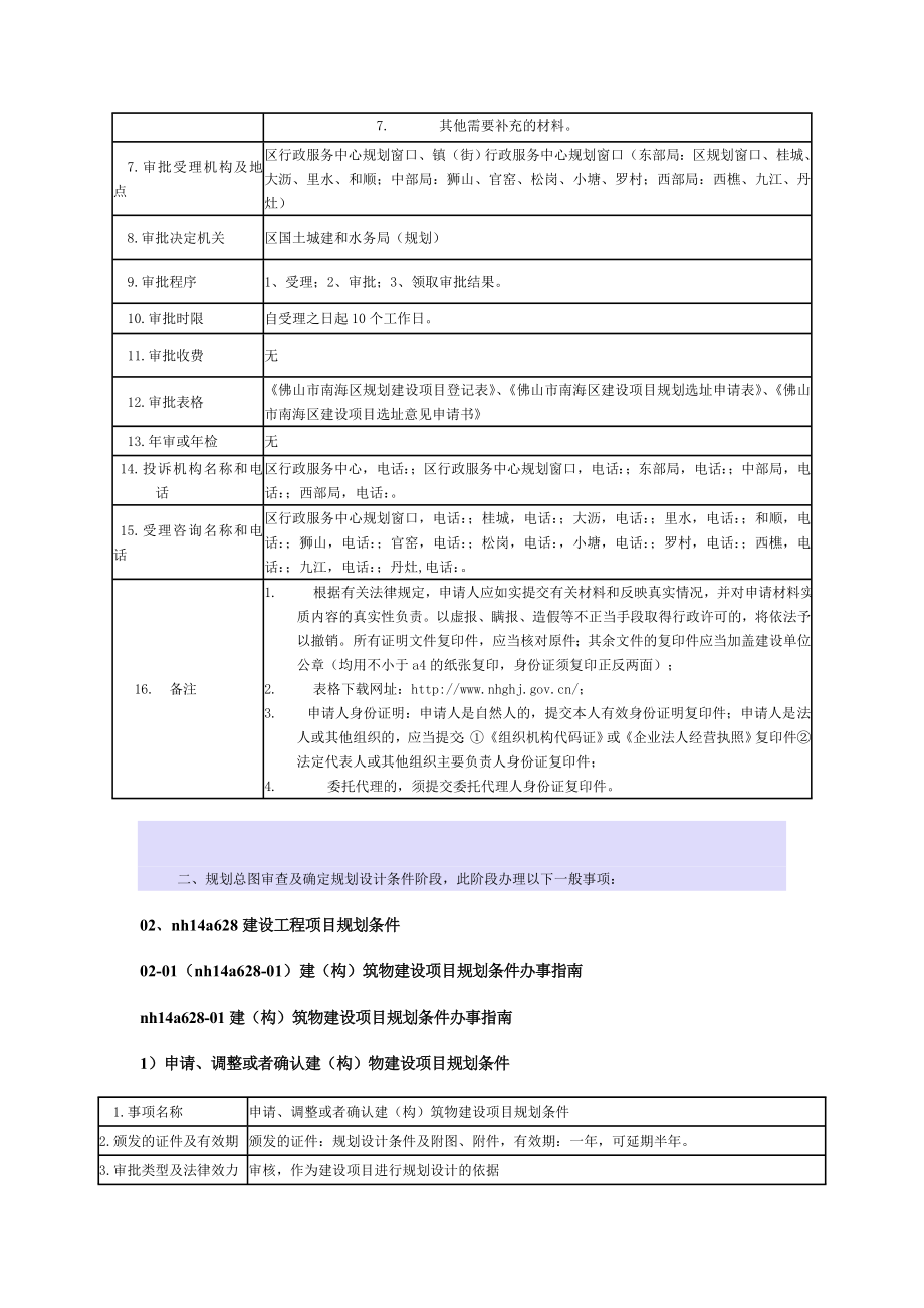 房地产开发立项报规报建行政审批流程_第2页