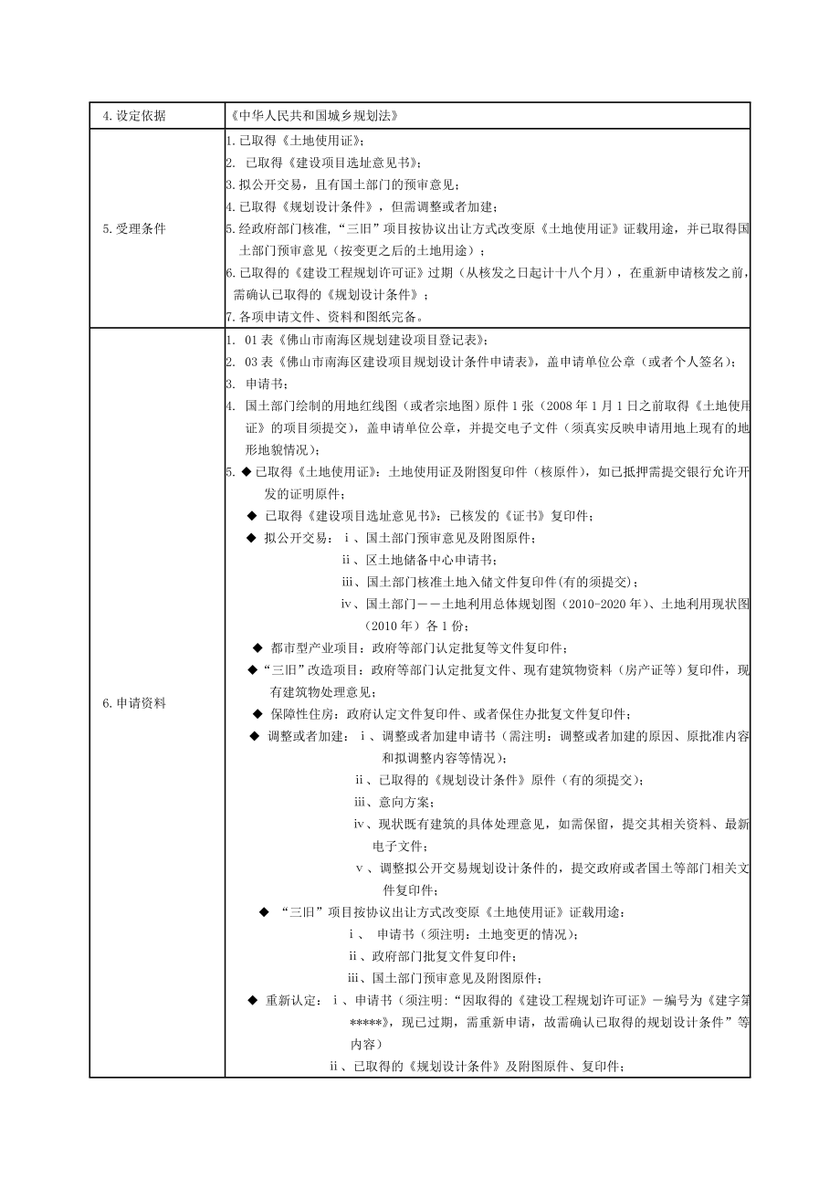 房地产开发立项报规报建行政审批流程_第3页