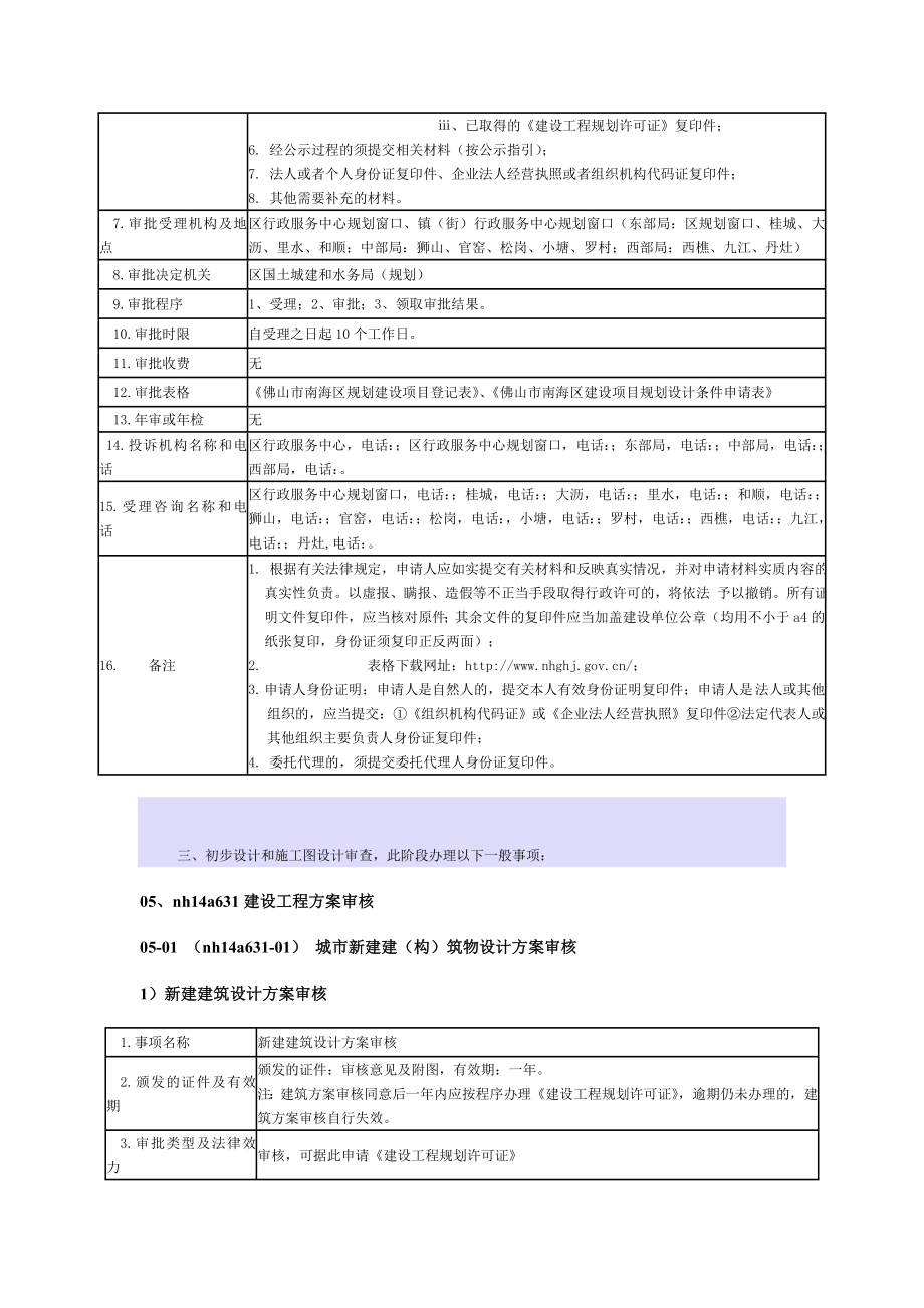 房地产开发立项报规报建行政审批流程_第4页