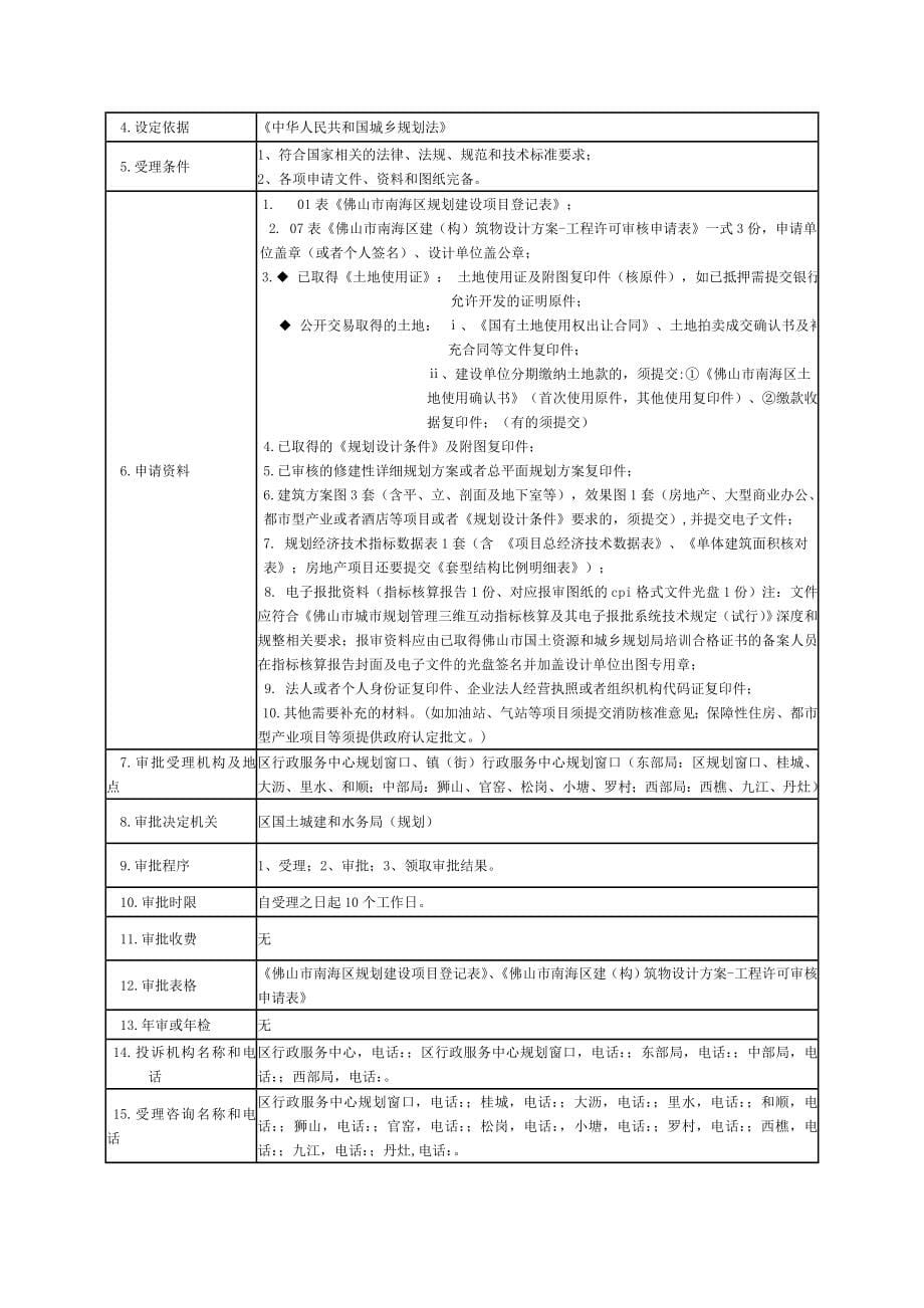 房地产开发立项报规报建行政审批流程_第5页