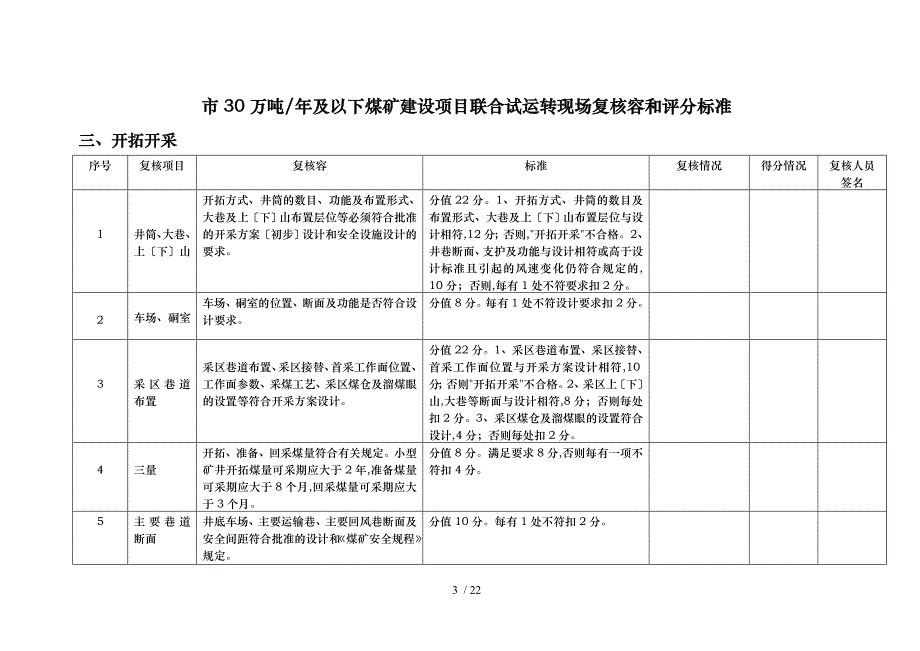 煤矿联合试运转现场复核内容和评分标准_第3页