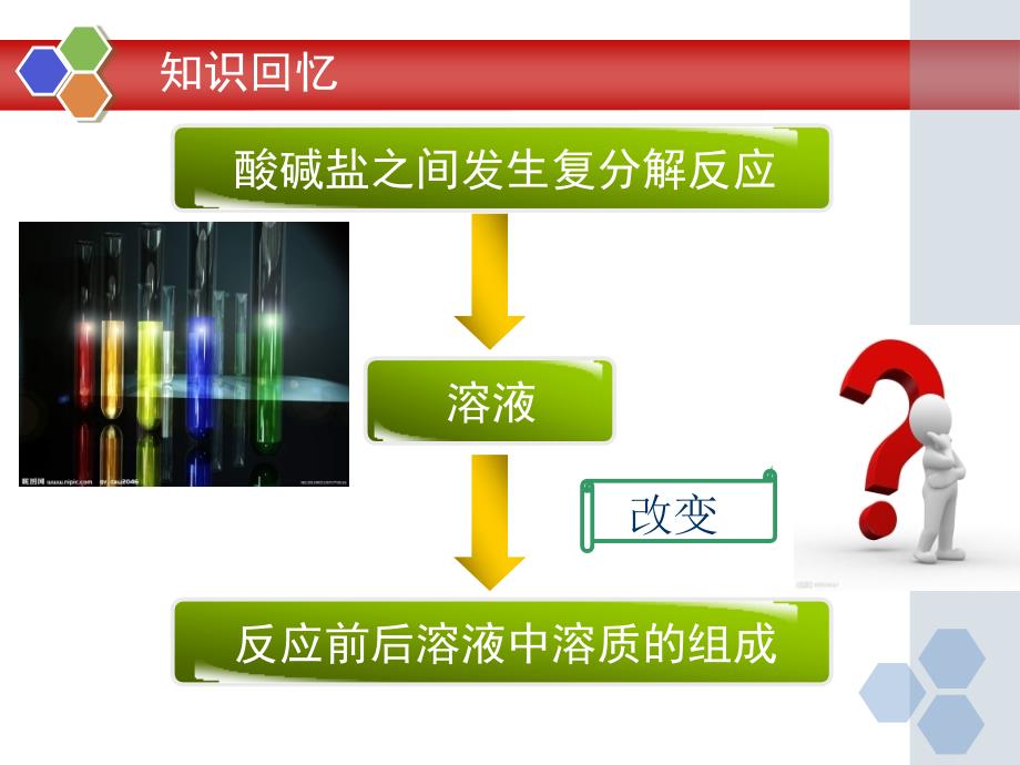 化学反应后溶液中溶质的判断_第1页