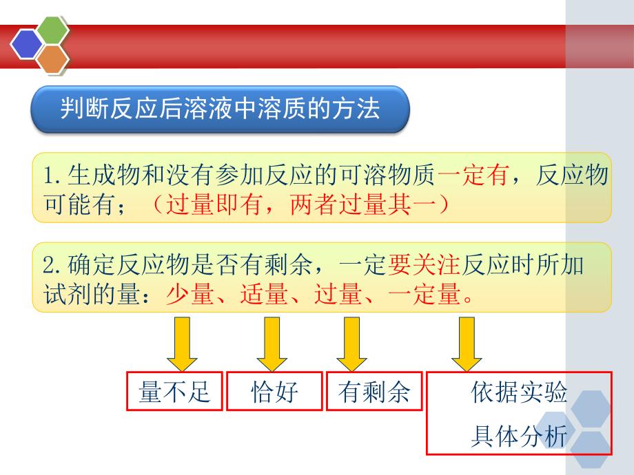 化学反应后溶液中溶质的判断_第4页