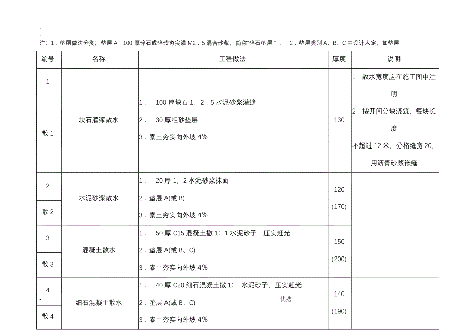 建筑散水工艺_第1页