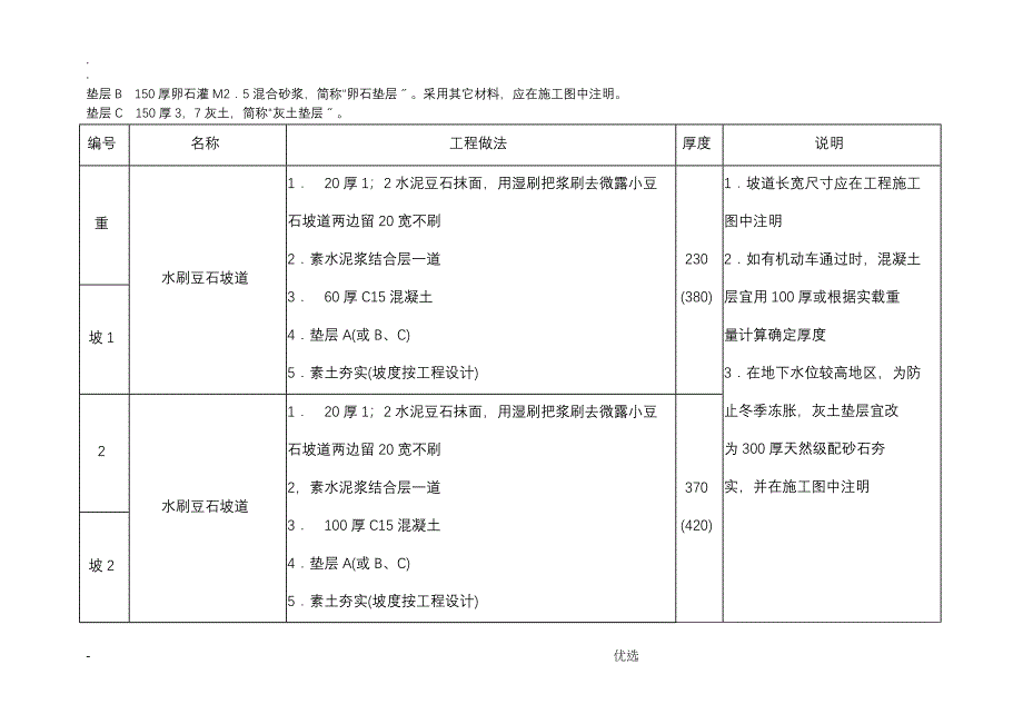 建筑散水工艺_第2页