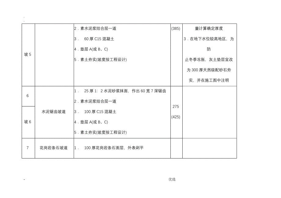 建筑散水工艺_第4页