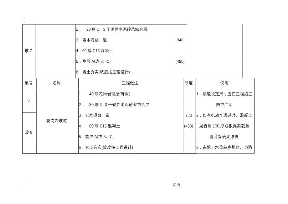 建筑散水工艺_第5页