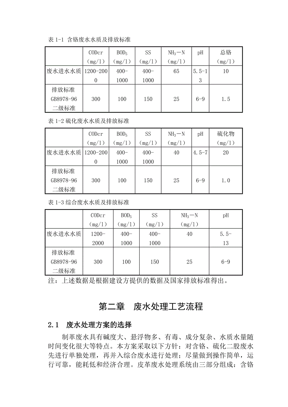 某厂20000吨每日皮革污水处理方案_第4页