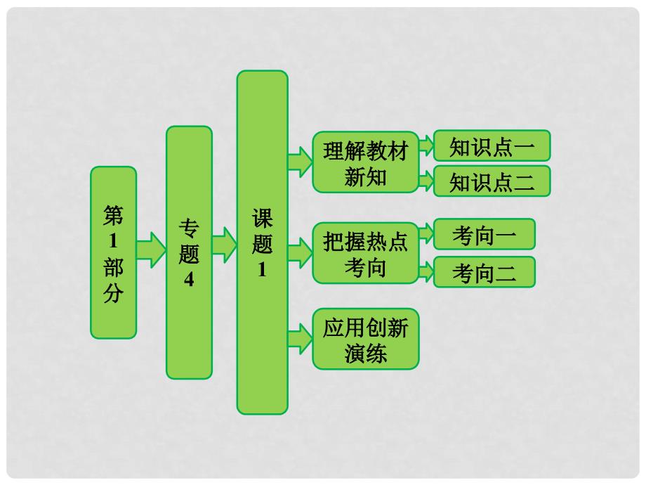 高中生物 第1部分 专题4 课题1 果胶酶在果汁生产中的作用课件 新人教版选修1_第1页