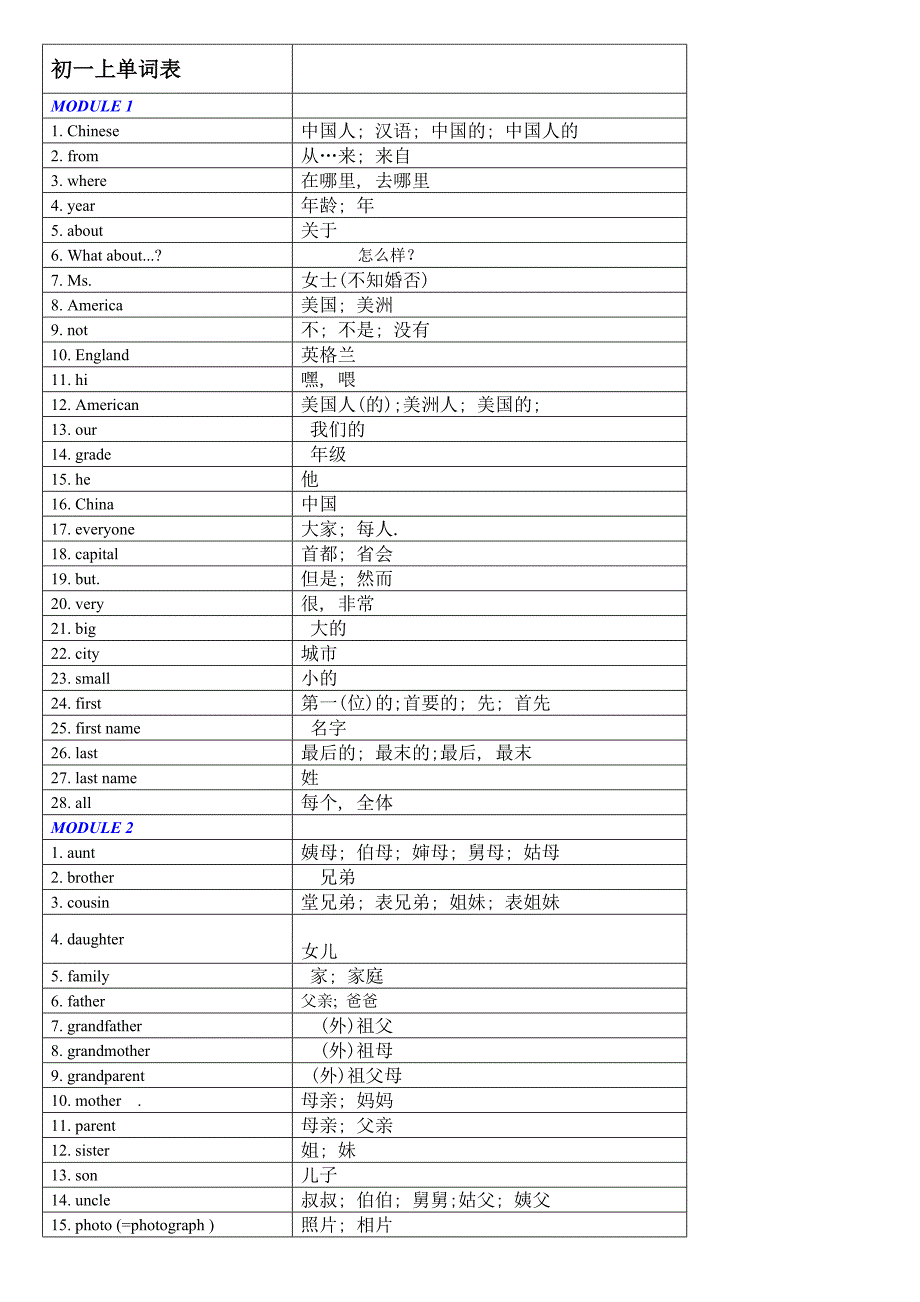 外研版初一上英语单词表_第1页