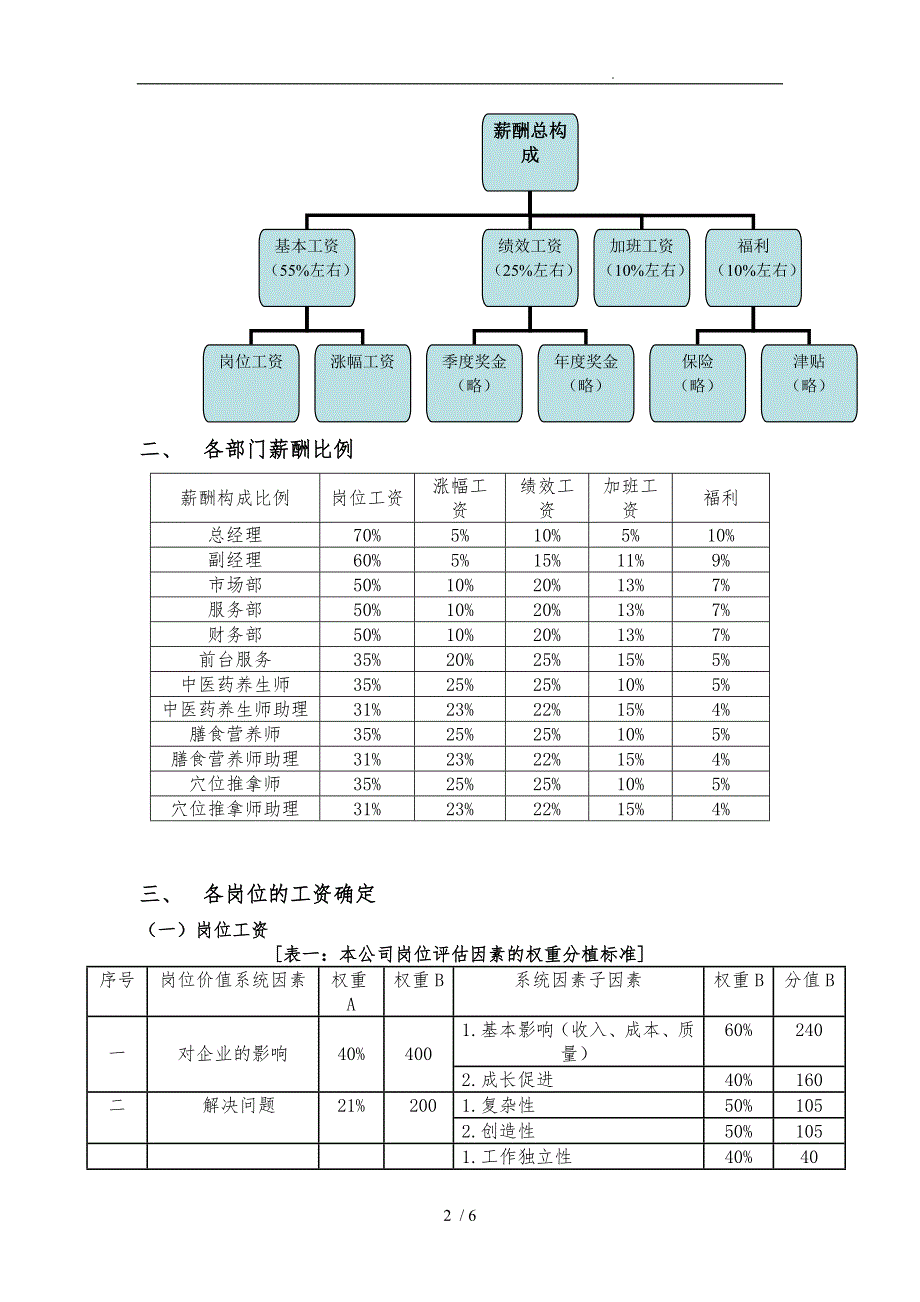 中医养生馆薪酬设计方案和对策和对策_第2页