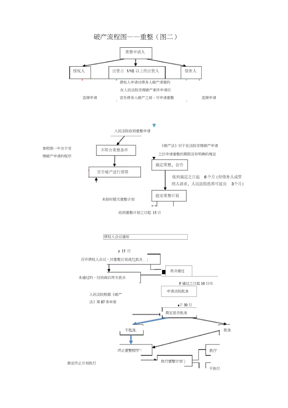 (完整版)企业破产流程图(四张)_第2页