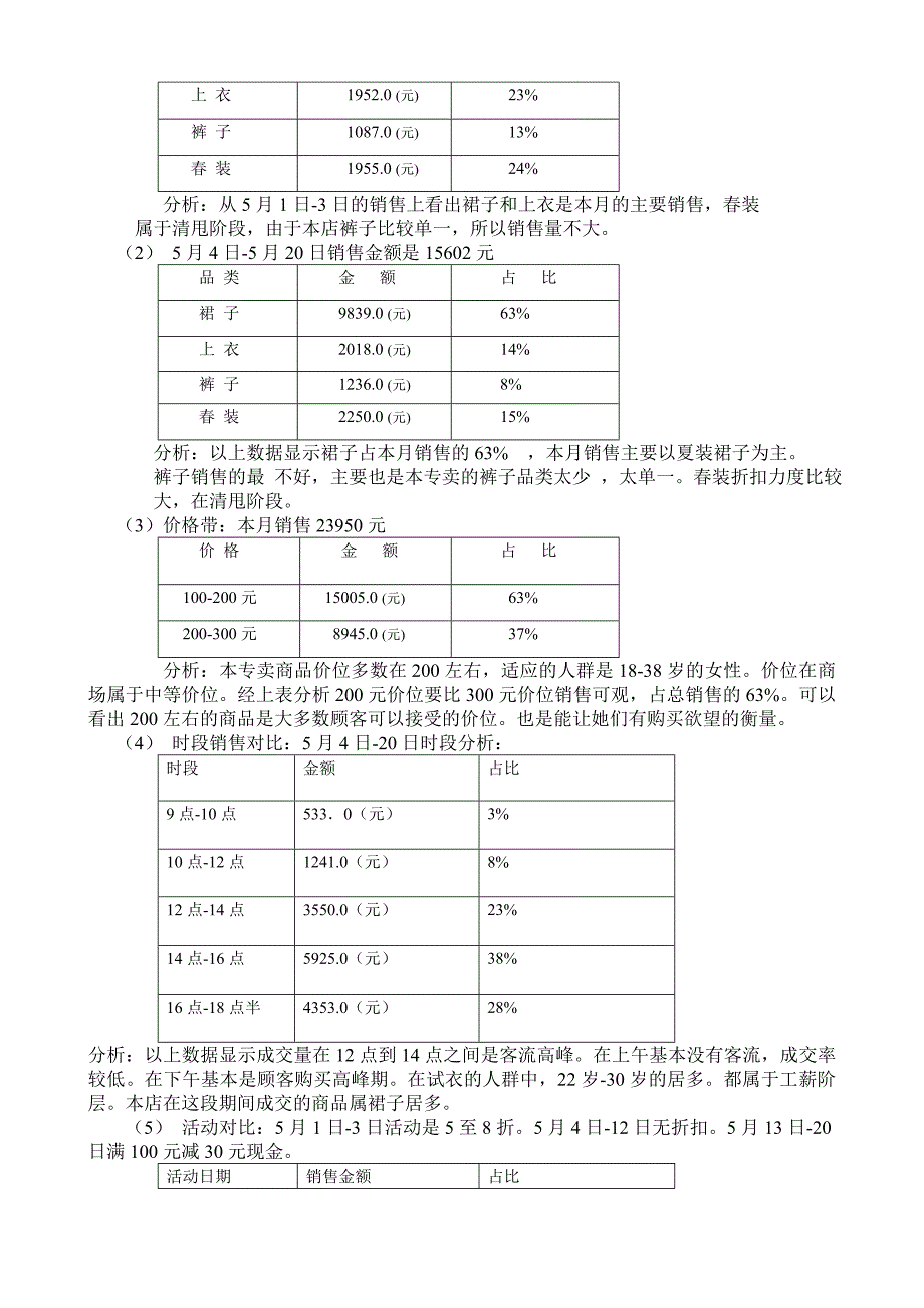 千百惠五月份销售分析.doc_第2页