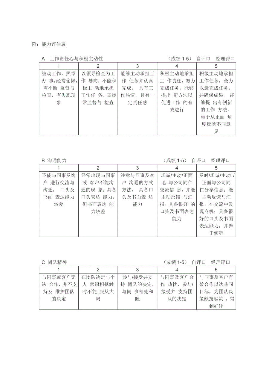 员工个人能力综合评估表.doc_第2页