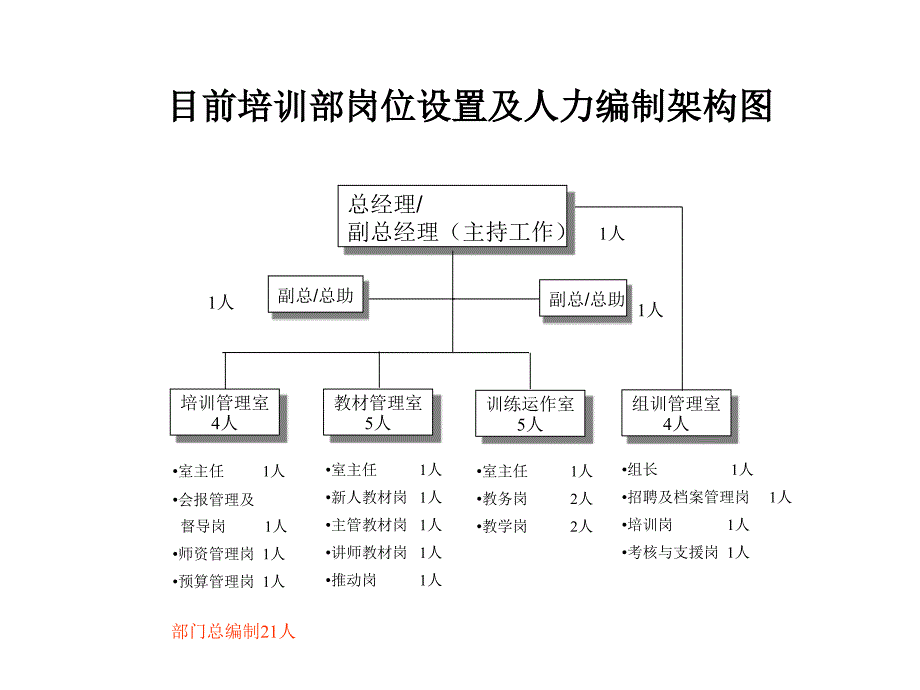 部门科室架构职责_第2页