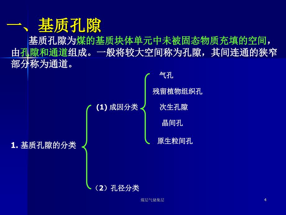 煤层气储集层课件_第4页