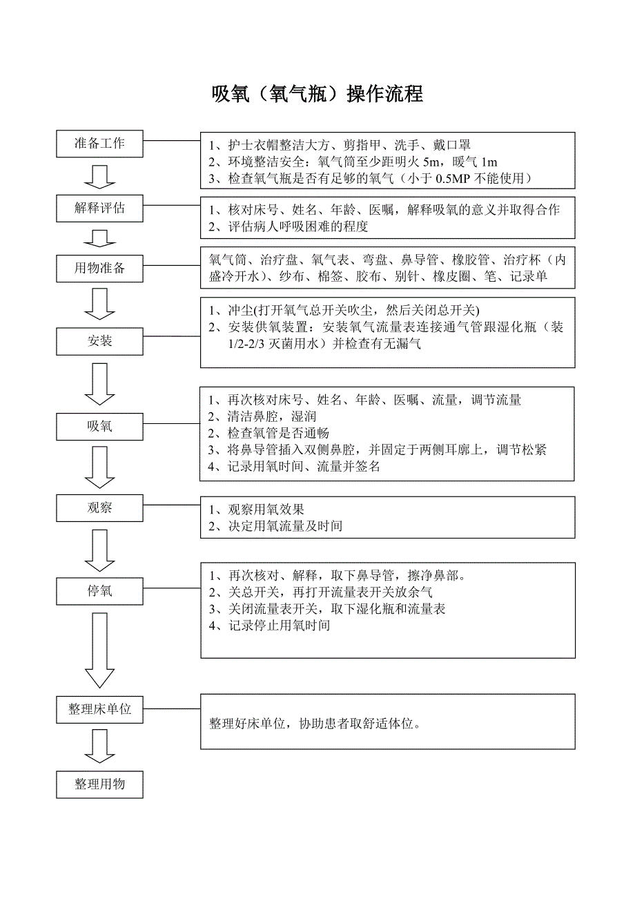 吸氧操作流程图1_第1页