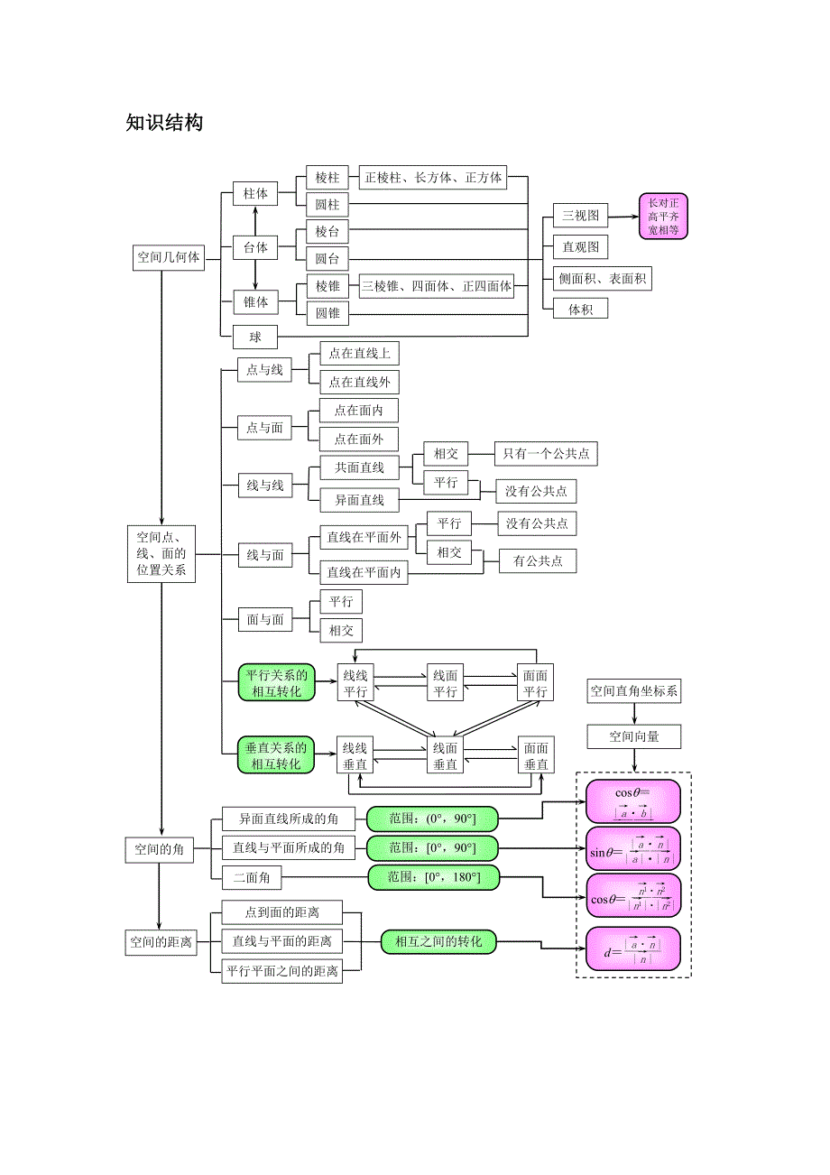 立体几何导学案.doc_第2页