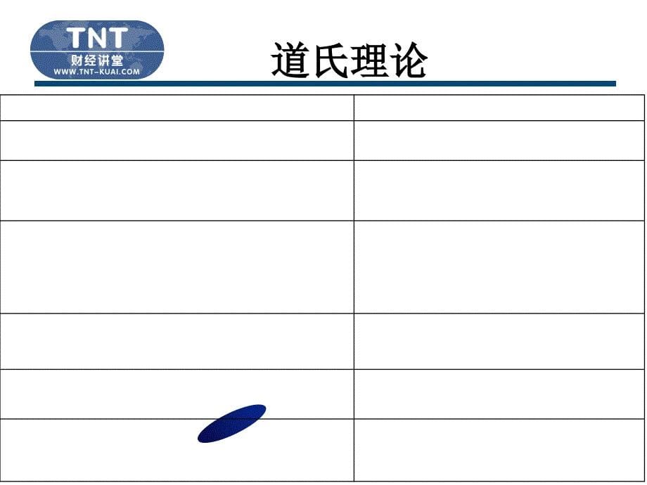 技术分析与海龟交易法则ppt课件_第5页