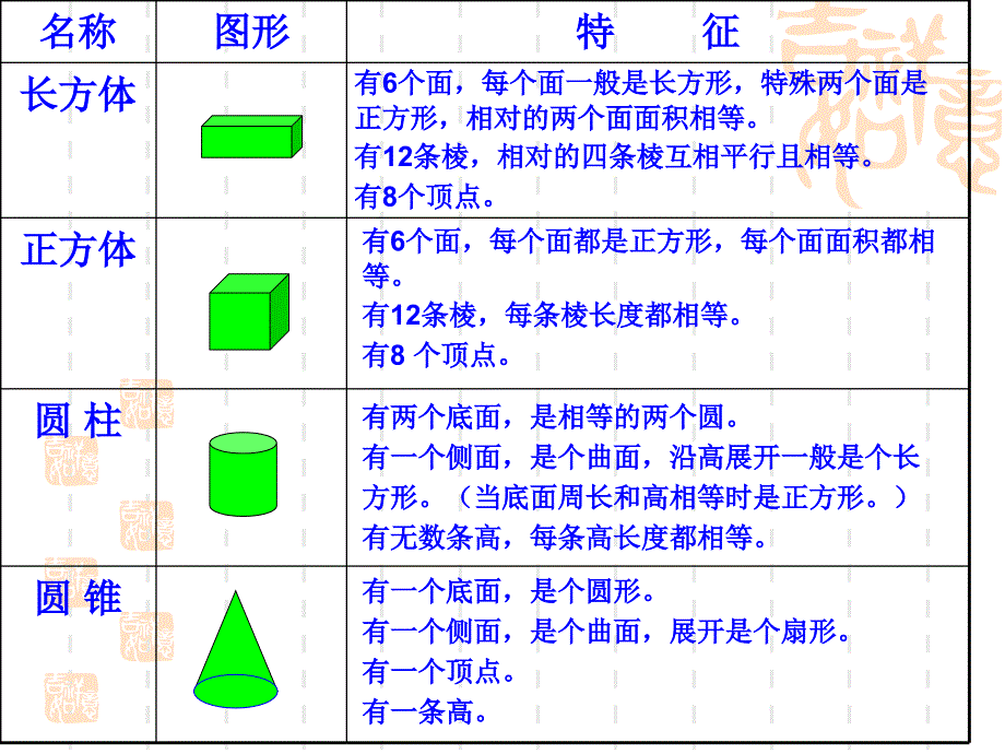 立体图形总复习课件北师大版_第3页