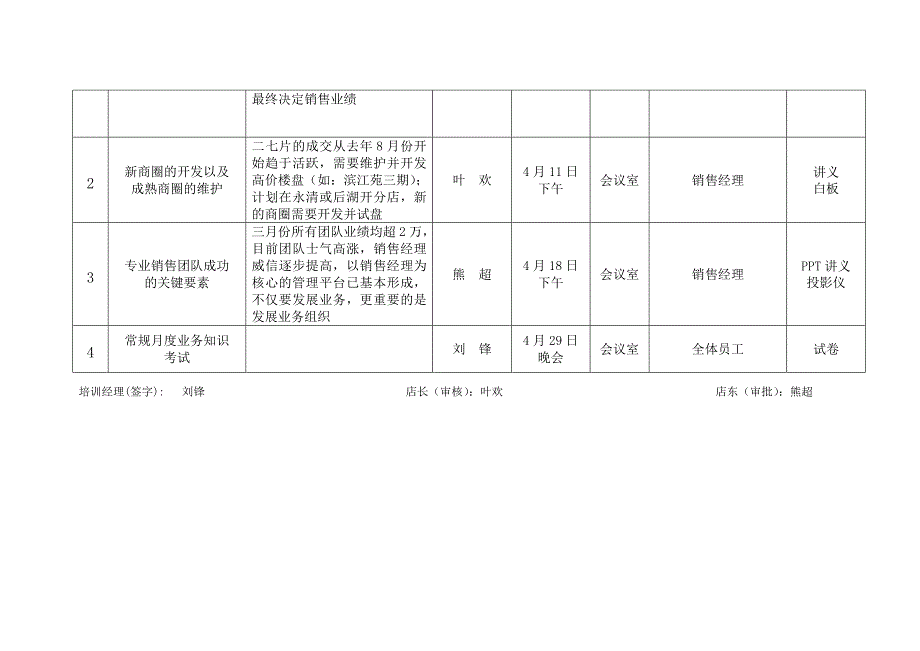 世纪不动产天弘加盟店月份培训计划表_第2页