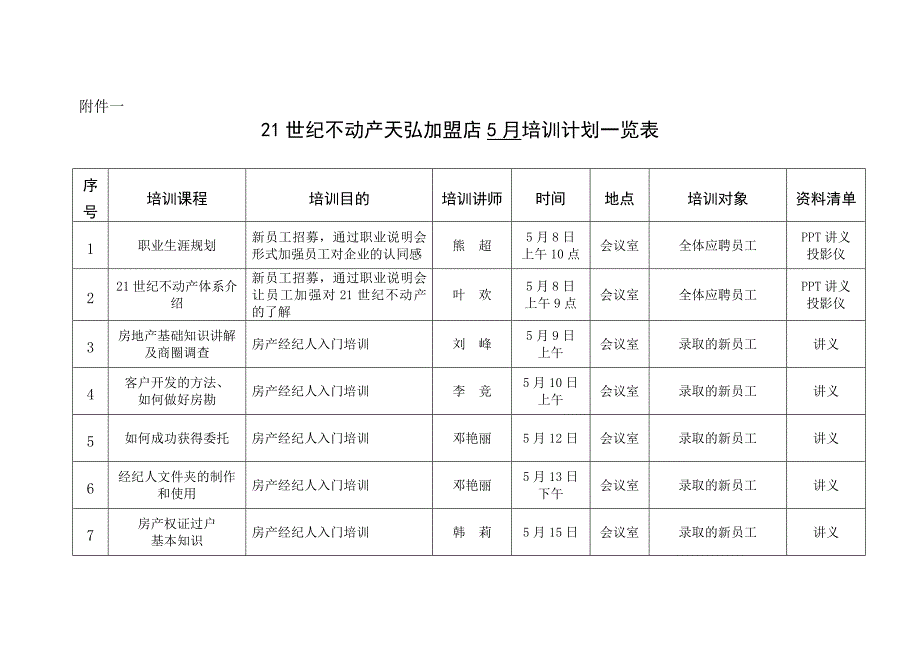 世纪不动产天弘加盟店月份培训计划表_第3页