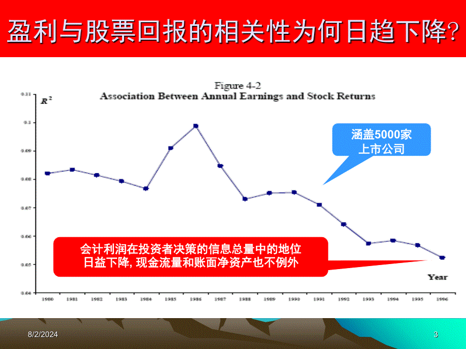 哈佛财务专题分析PPT课件_第3页