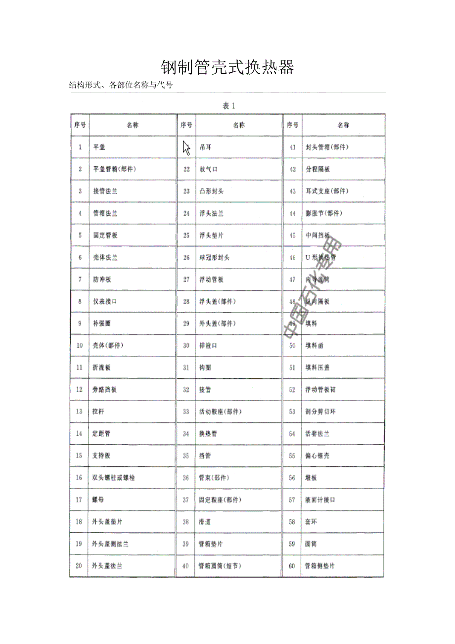 钢制管壳式换热器讲义_第1页