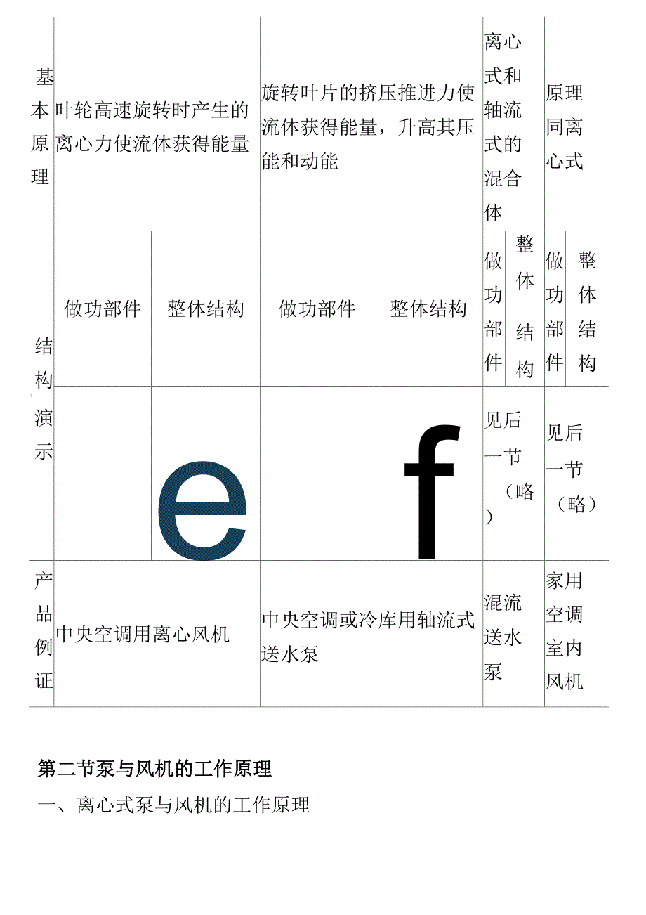 抽水机结构分析报告_第2页