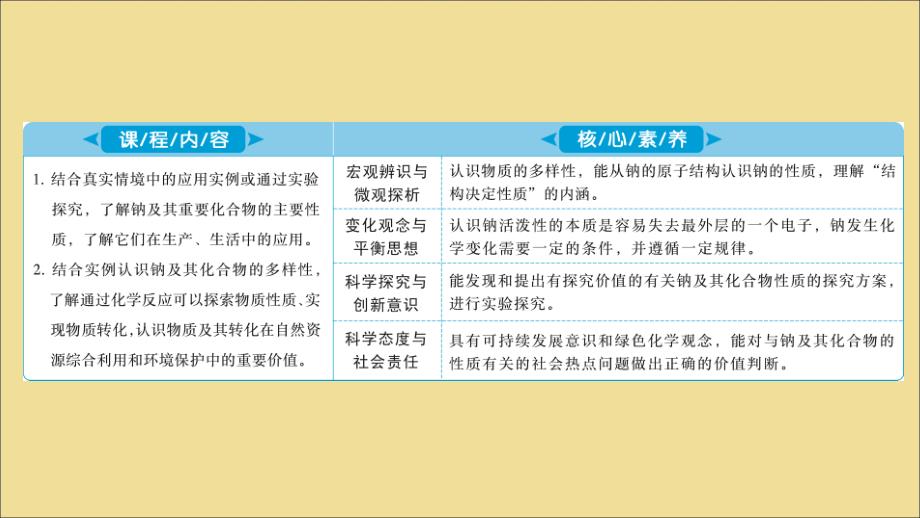 （江苏选考）2021版新高考化学一轮复习 专题2 从海水中获得的化学物质 5 第四单元 钠及其重要化合物课件 苏教版_第3页