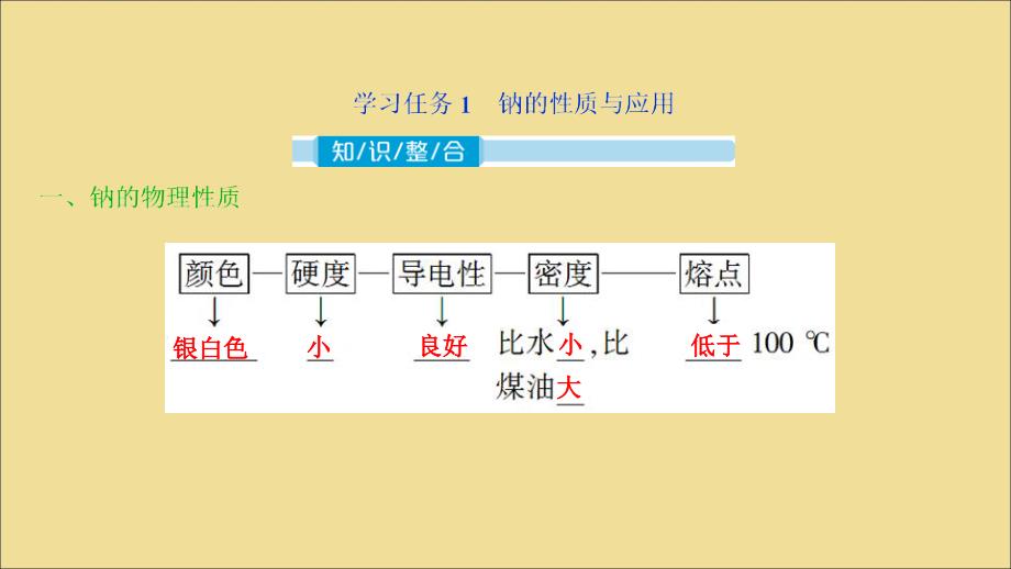 （江苏选考）2021版新高考化学一轮复习 专题2 从海水中获得的化学物质 5 第四单元 钠及其重要化合物课件 苏教版_第4页