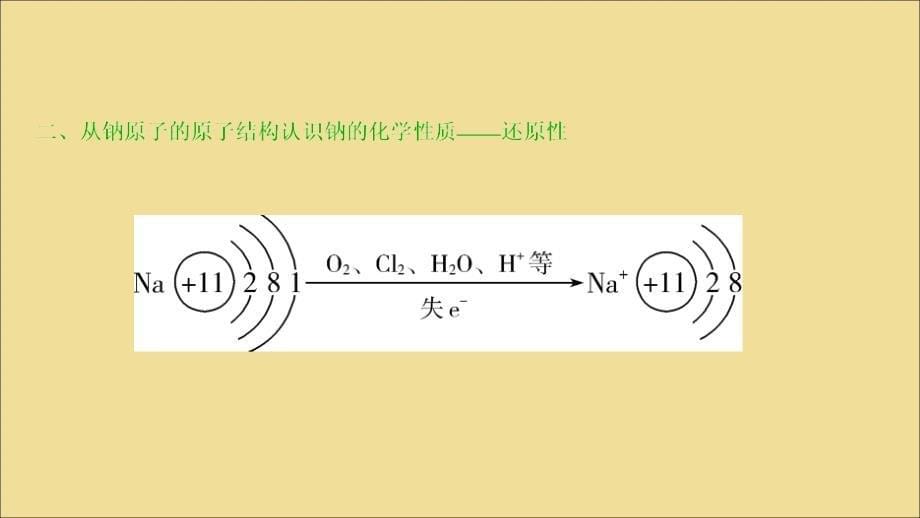 （江苏选考）2021版新高考化学一轮复习 专题2 从海水中获得的化学物质 5 第四单元 钠及其重要化合物课件 苏教版_第5页