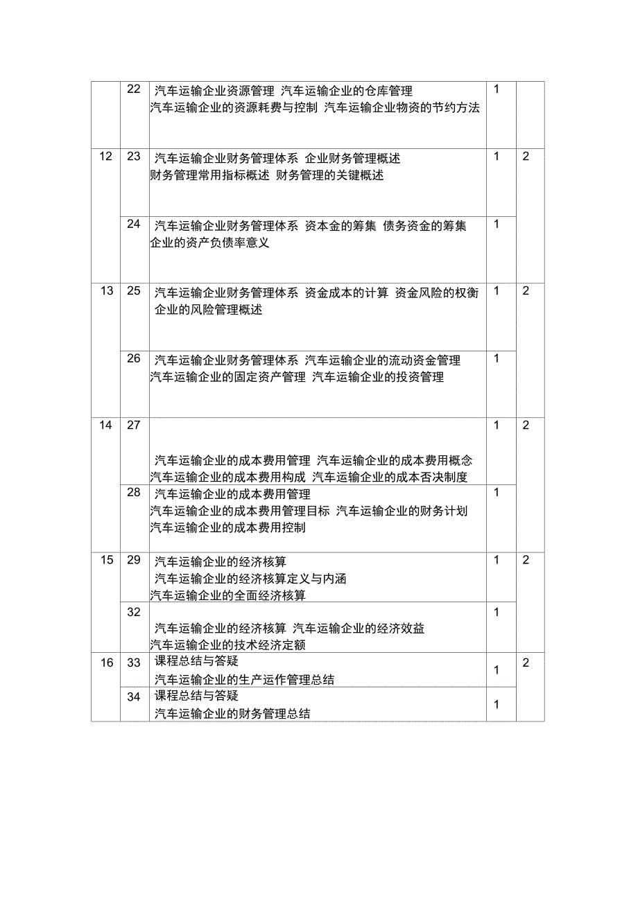 西南科技大学考试运输企业管理_第5页