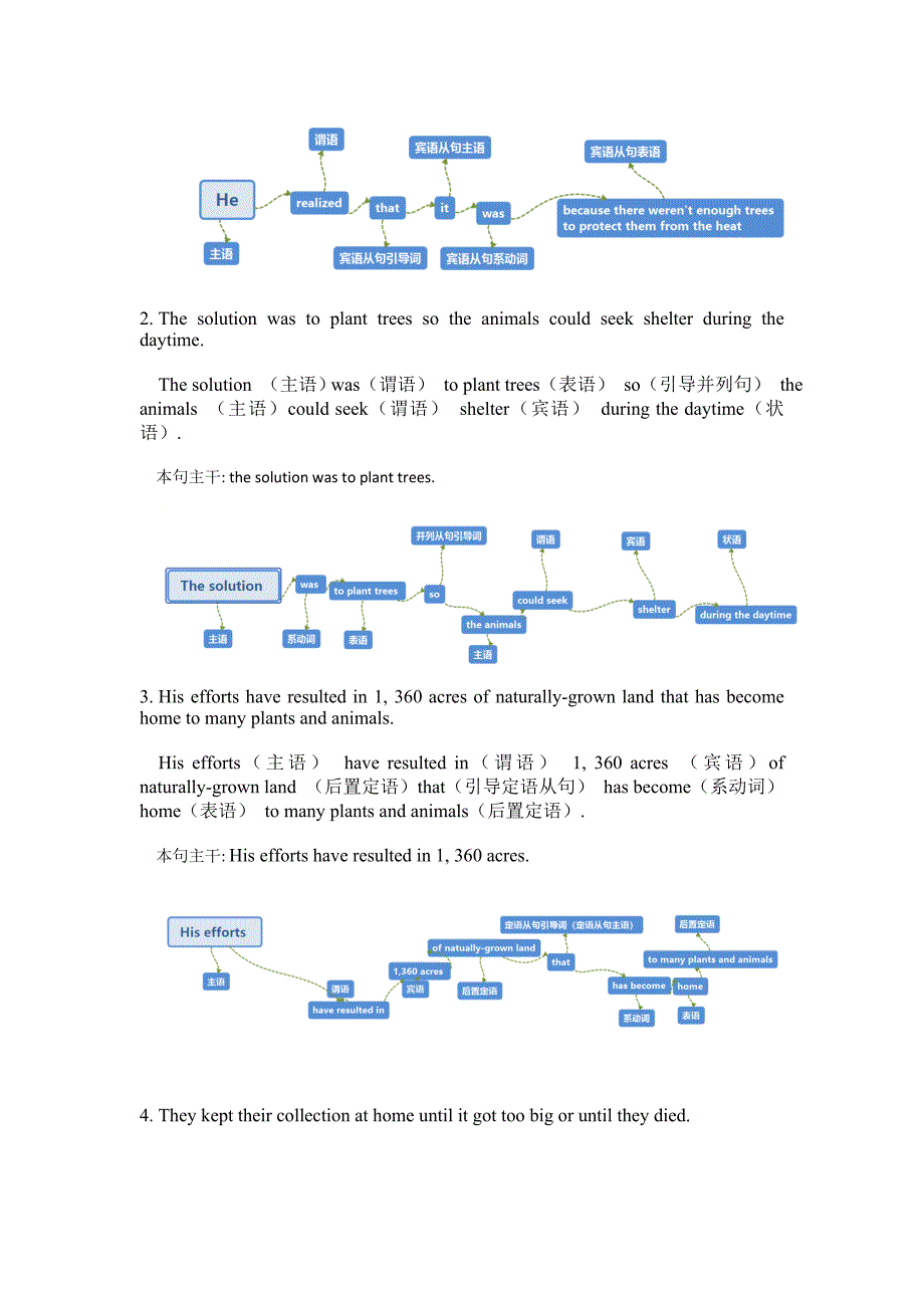 2020年山东卷完形填空和语法填空二次开发讲义 高考英语复习.docx_第3页