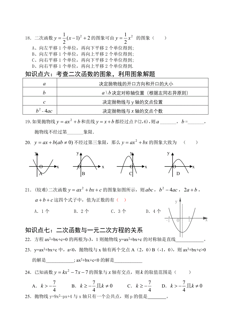 第26章《二次函数》复习_第4页