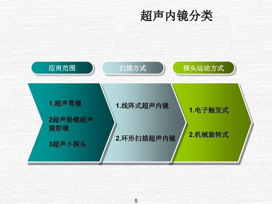 （优质课件）小探头超声内镜联合EMR、ESD诊疗消化道隆起病变并病例分享_第5页