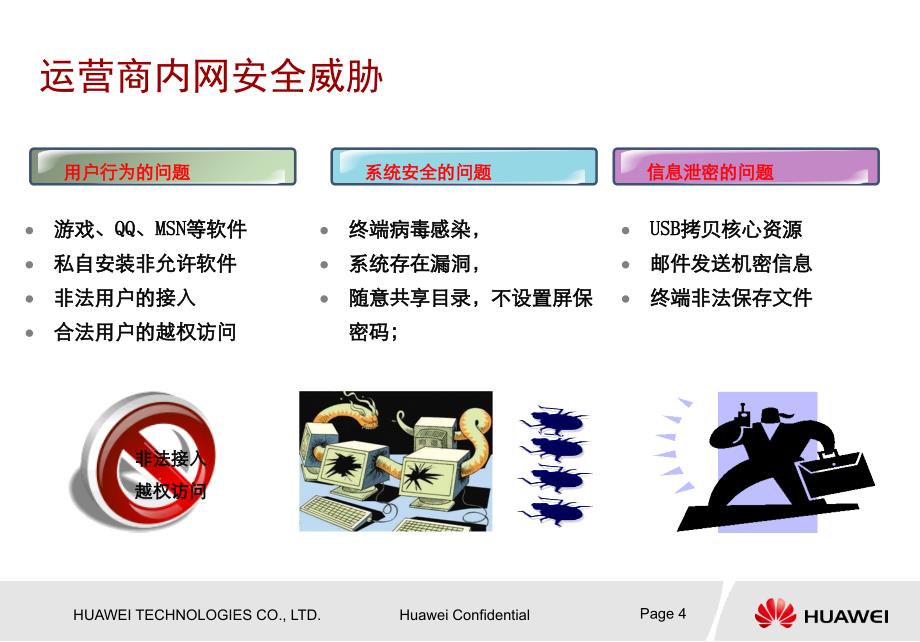 终端安全管理解决方案课件_第4页