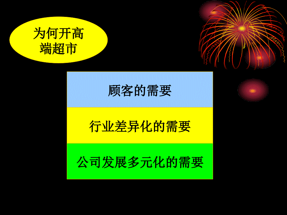 如何开好与百货配套的生活超市培训课件_第2页