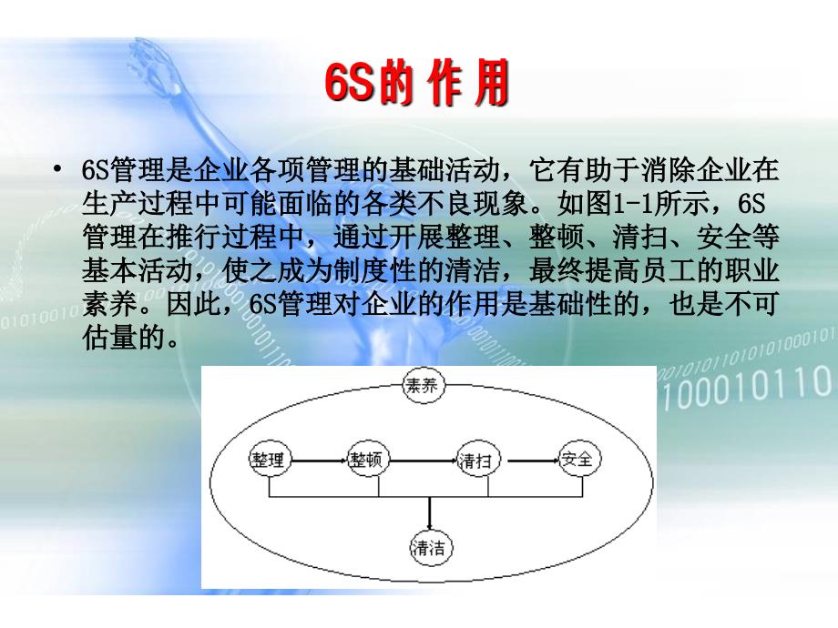 6s现场管理培训资料课件_第4页