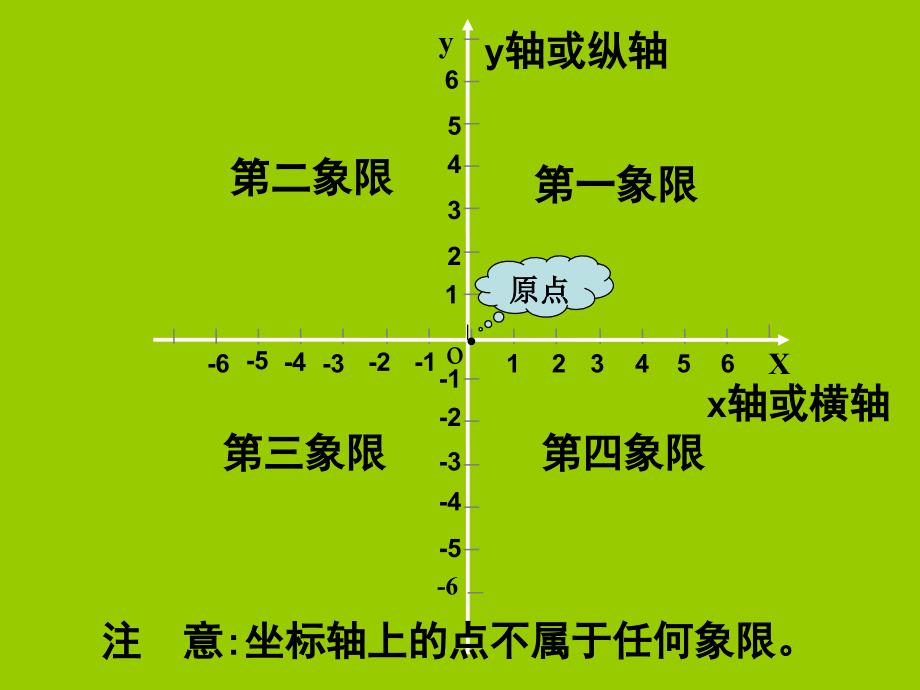 鲁教版平面直角坐标系_第3页