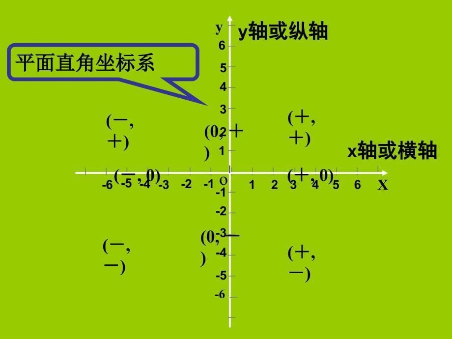 鲁教版平面直角坐标系_第5页