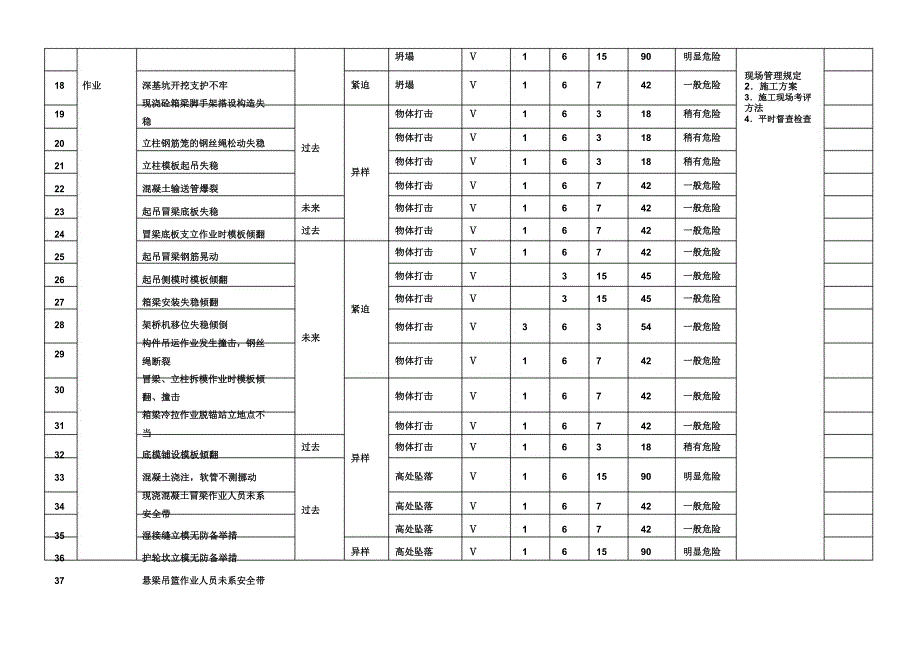 危险源辨识及风险评价结果一览表格.docx_第3页