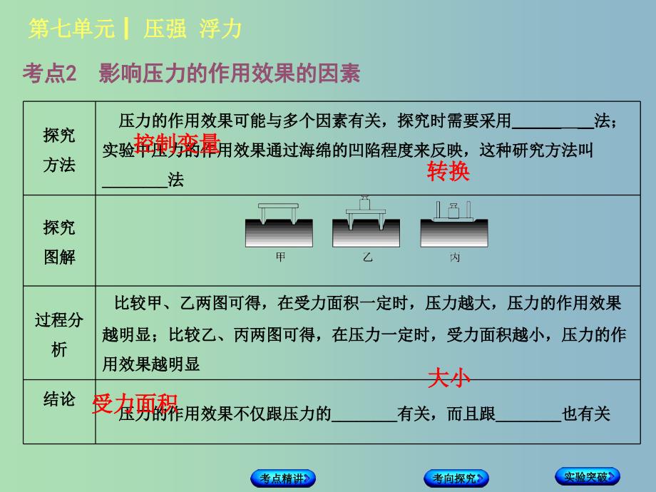 中考物理复习第七单元压强浮力第10课时压强课件.ppt_第3页