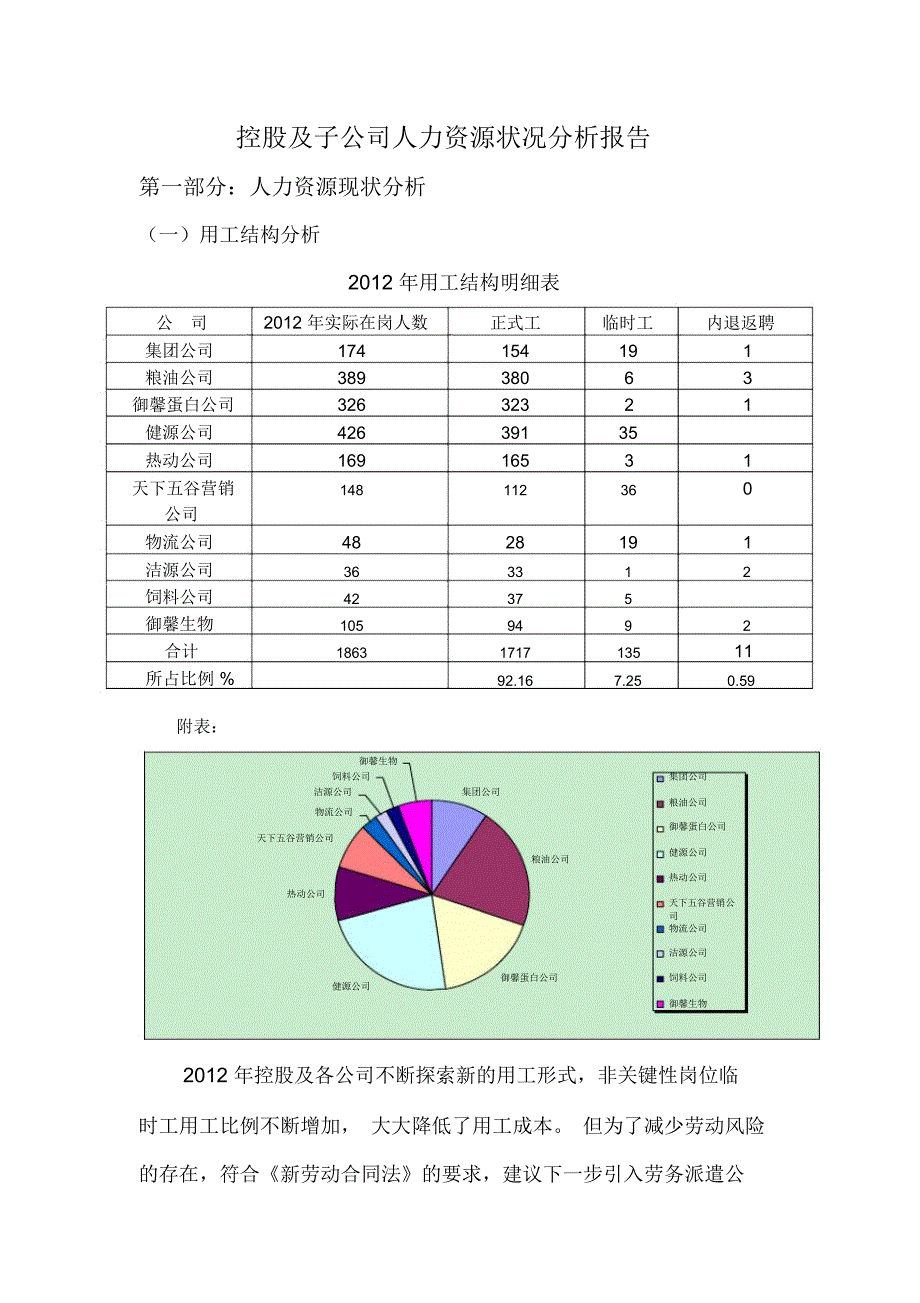 控股及子公司人力资源状况分析报告_第1页