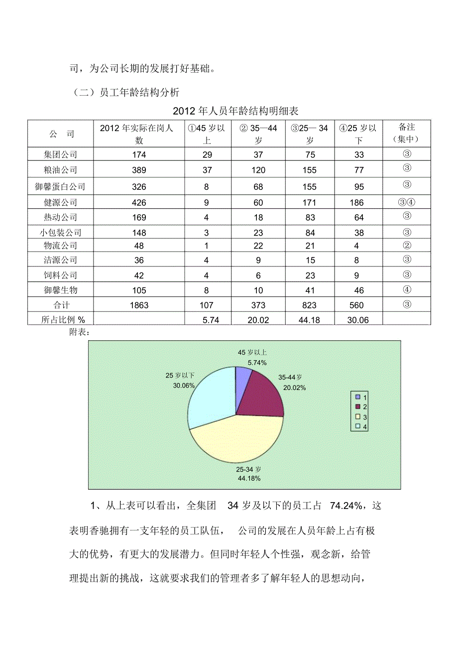 控股及子公司人力资源状况分析报告_第2页