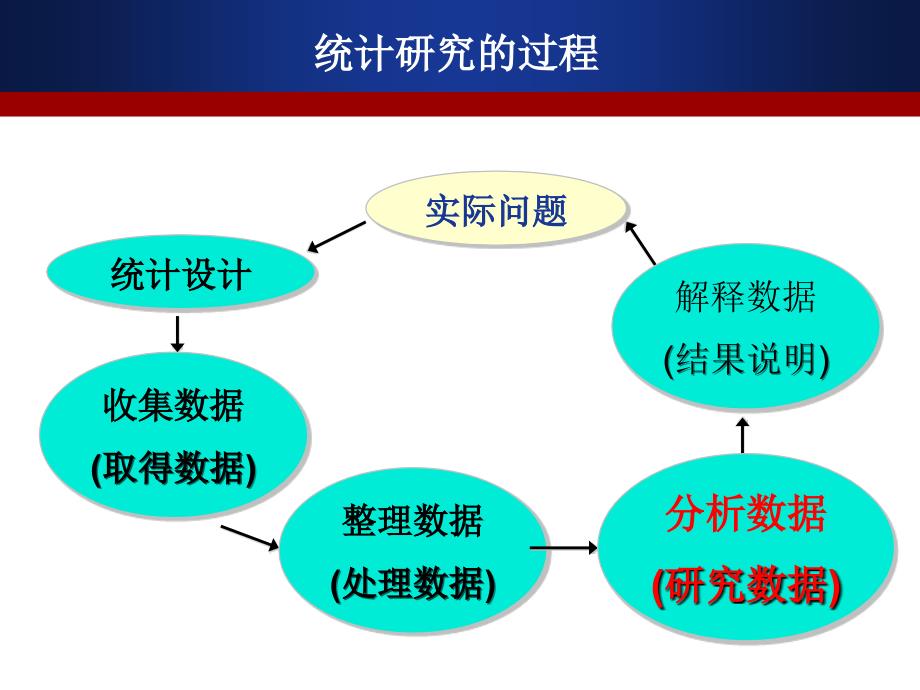 统计学原理：3-统计综合指标_第3页