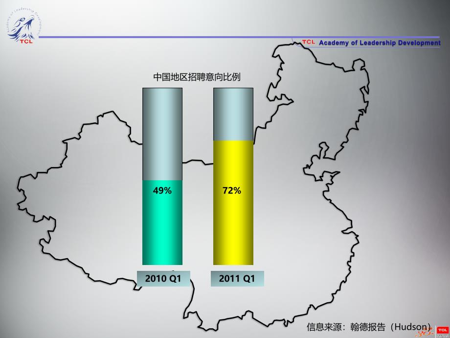 如何做好人才梯队建设_第4页