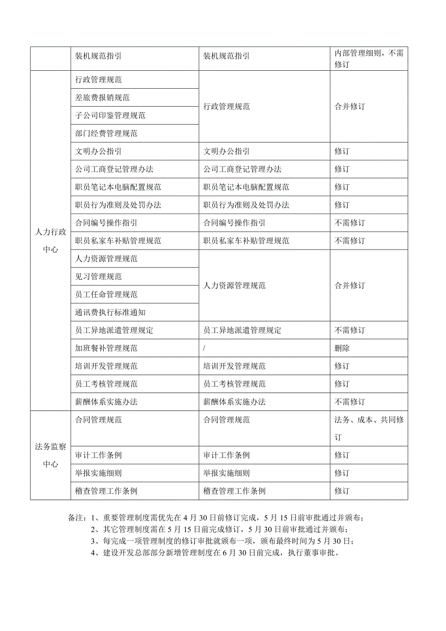 流程梳理清单.doc_第4页