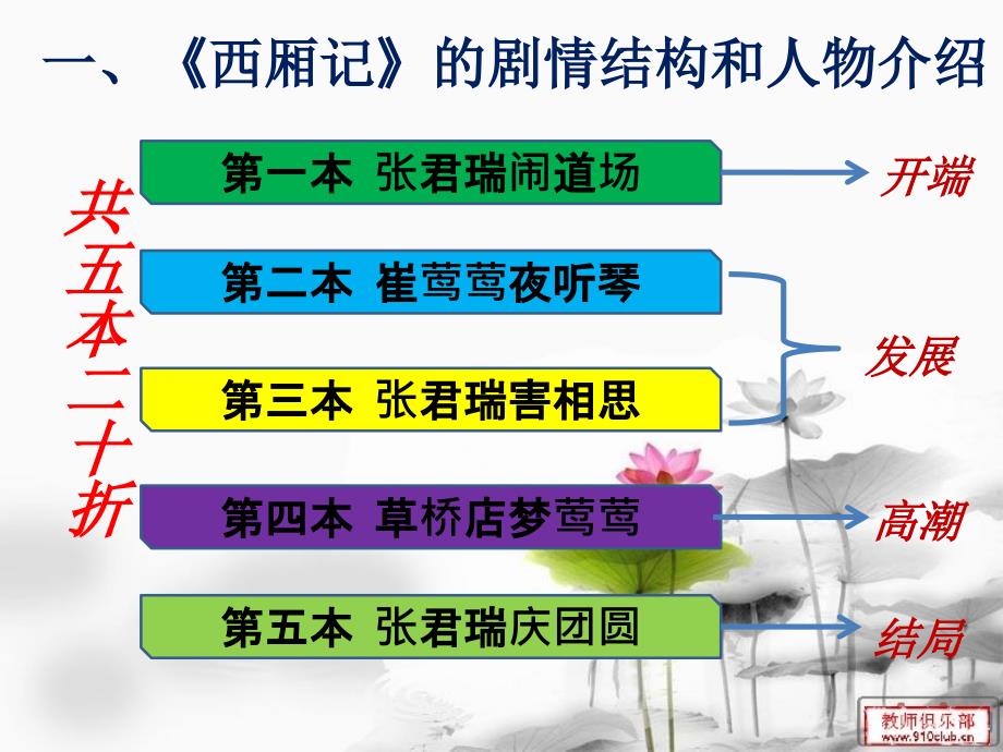 西厢记的戏剧冲突_第3页