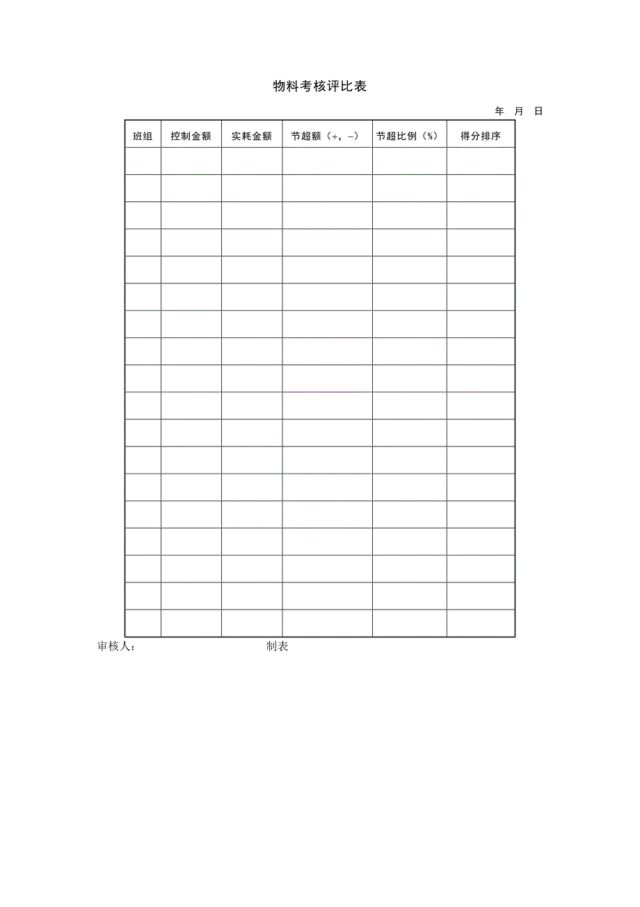 【管理精品】物料考核评比表_第1页